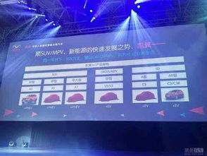凱翼X3 以6.66萬(wàn)元起售，打造互聯(lián)網(wǎng)時(shí)代的智能出行新選擇